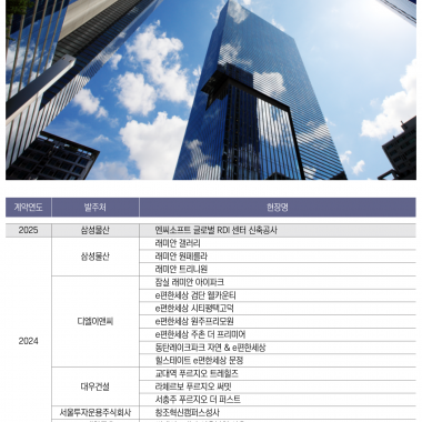 연도별 주요실적