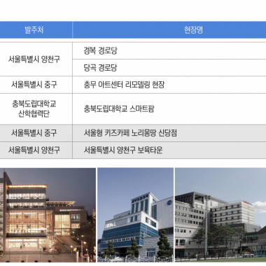 연도별 주요실적 (조달)