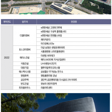 연도별 주요실적