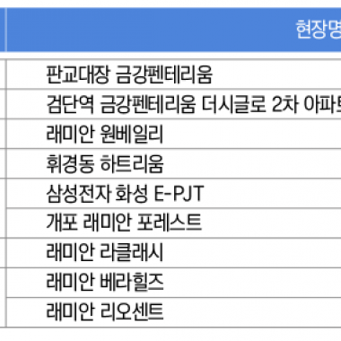 연도별 주요실적 (지열)